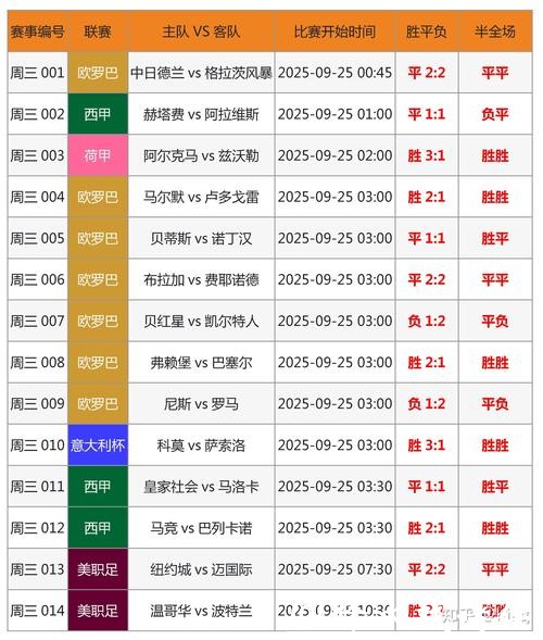 如何精准分析世界杯盘口预测